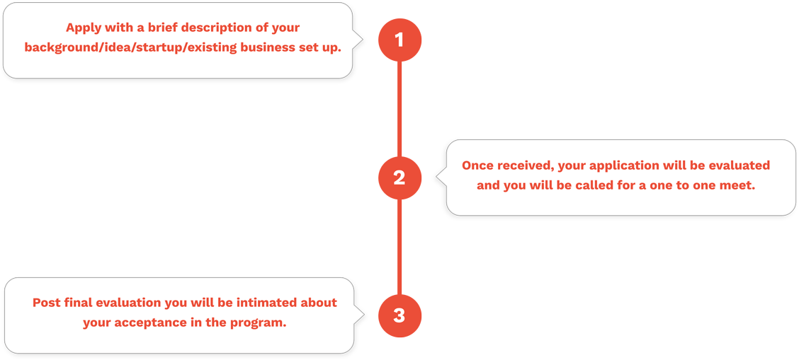 Incubation Programs – weincubate